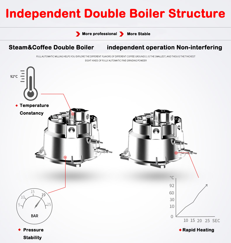 Nieuw product S7-2 RVS behuizi - Coffee & Tea Ken'S House recensie en prijs