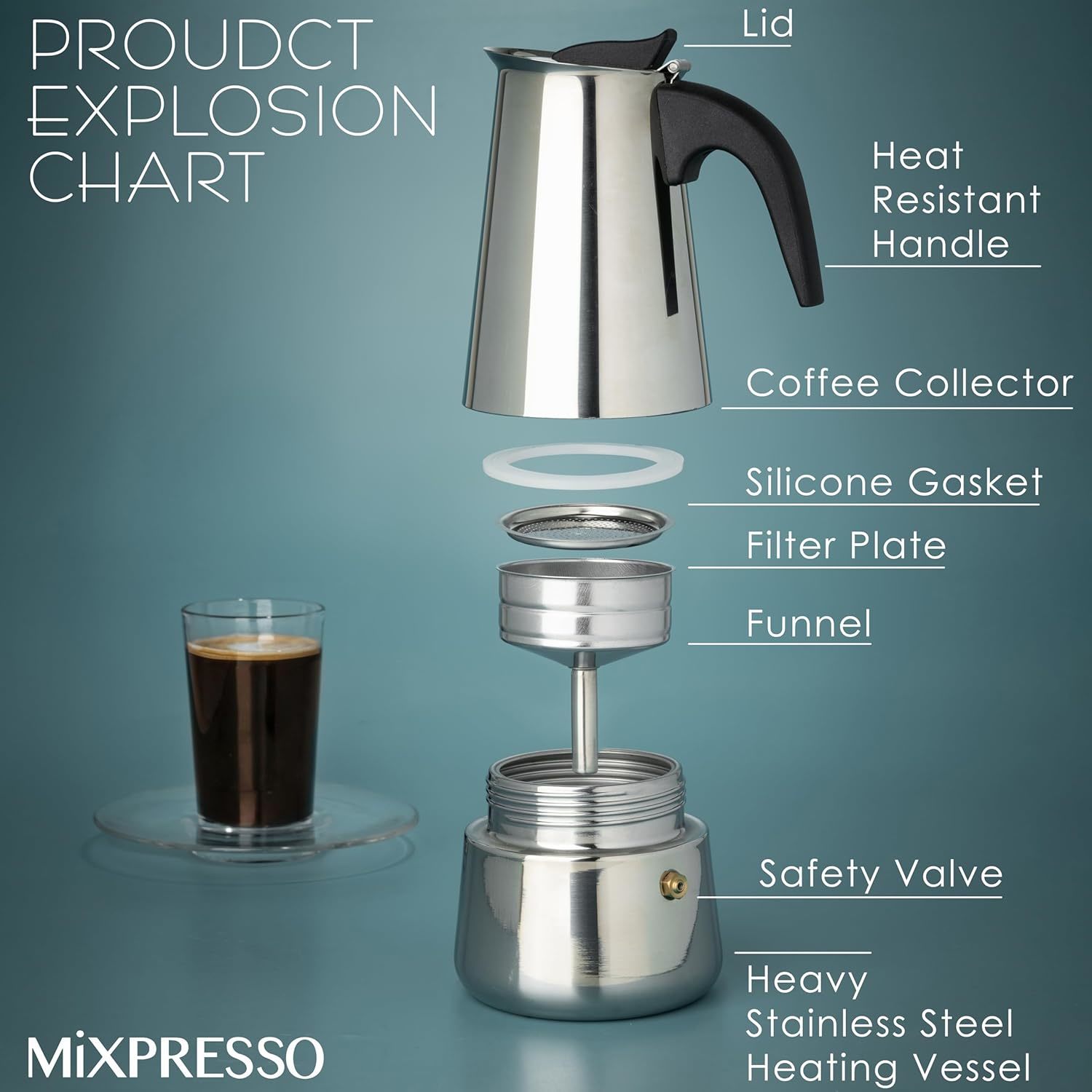 Mokka koffiepotten RVS espress - Coffee Tea Latte recensie en prijs